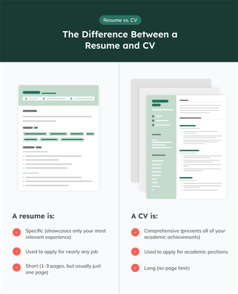 Difference Between Cv And Resume With Comparison Chart Key Differences Images