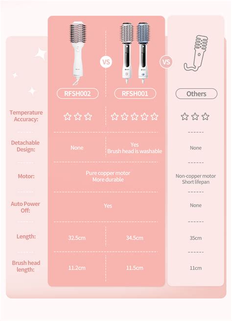 Simplus Hot Air Brush Comb Dryer Hair Curler Hot Cool Air Curling Iron