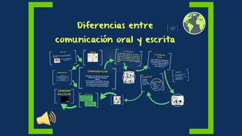 Diferencias Comunicacion Oral Y Escrita Diferencias Entre Comunicacion