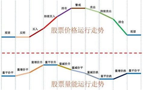 股票量能基础知识4：八大经典量价关系规律（图解） 拾荒网专注股票涨停板打板技术技巧进阶的炒股知识学习网