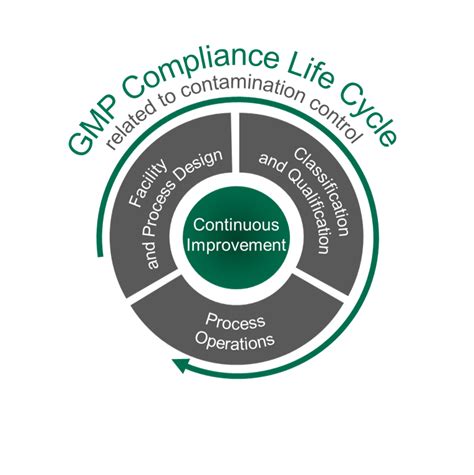 GMP Compliance - Franz Ziel GmbH