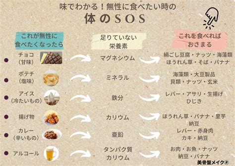 味でわかる無性に食べたい時の体のsos 松戸市の骨盤矯正・ダイエット Bodyworks（ボディワークス）