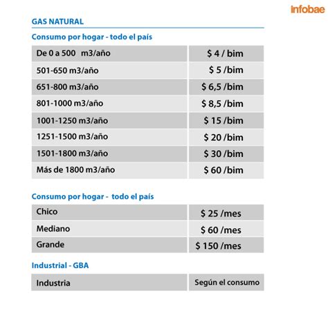 El Gobierno Dispuso Aumentos De Hasta 150 En Las Tarifas De Gas Y Luz