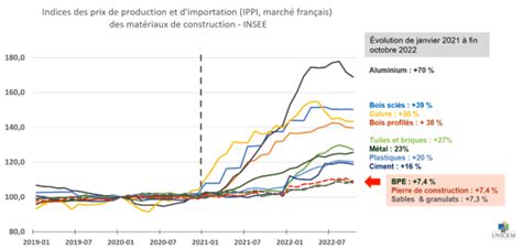 Les effets de la crise énergétique n épargneront pas le secteur