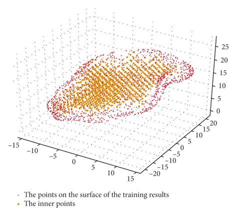 Schematic Diagram Of Hematoma Data Points Download Scientific Diagram