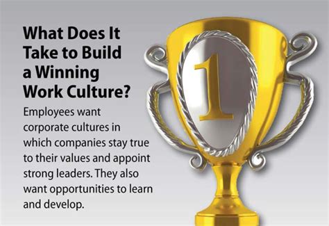 4 Ways To Create A Winning Culture Around Your Dealership Roger Love Speaks