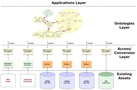 Fresh Perspectives On The Semantic Enterpriseai Adaptive