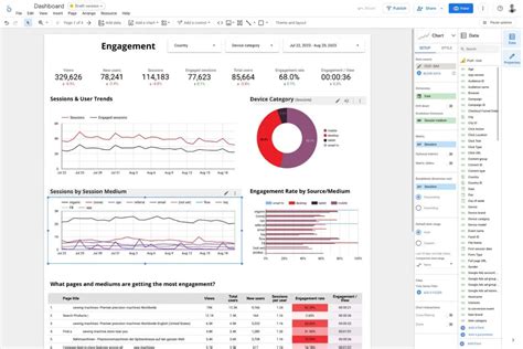 Melhores An Lises No Google Analytics O Looker Studio