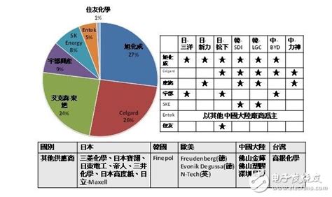 锂电池的发展进程、发展前景与电池应用 电子发烧友网