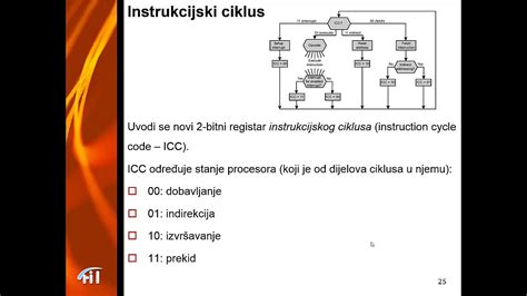 Kontrolna Jedinica YouTube