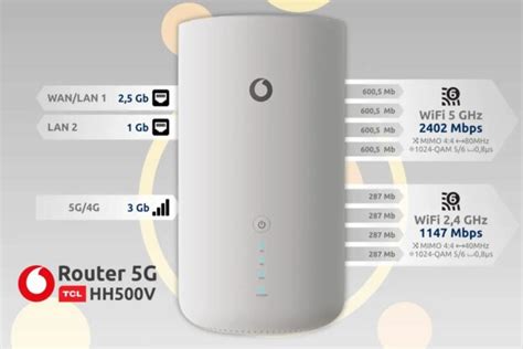 Vodafone Hogar 5G trae una conexión fija mediante router 5G con 1 Gbps