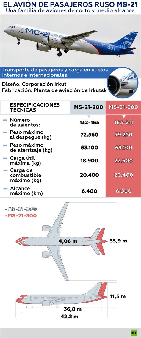 InfografÍa Así Es El Avión Ruso Ms 21 Que Competirá Con El Boeing 737