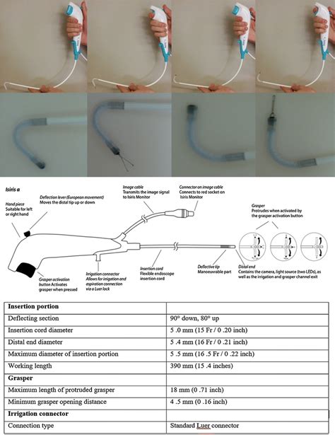 Cystoscope Parts