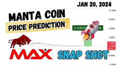 Manta Coin Price Prediction And Analysis Next Target Manta Network