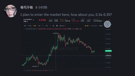 How Is The Entrance Position Given Crypto Curl On Binance Square