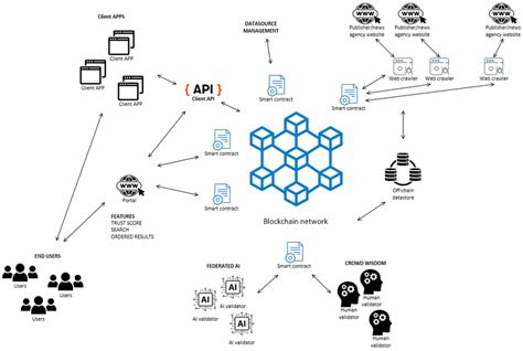 System Architecture Overview. | Download Scientific Diagram