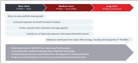 Stock Dividend Maximizing Your Return With Powerful Stock Dividend