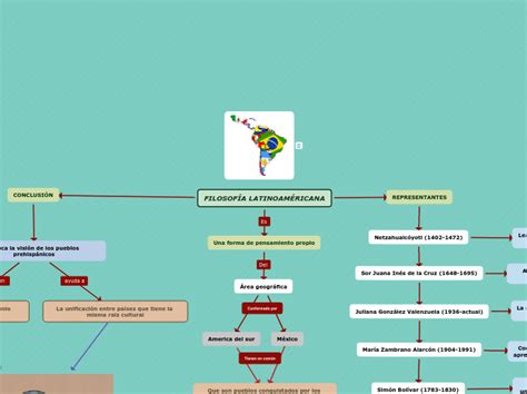 FILOSOFÍA LATINOAMÉRICANA Mind Map