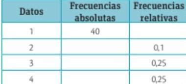 Completar los datos que faltan en la siguiente tabla estadística