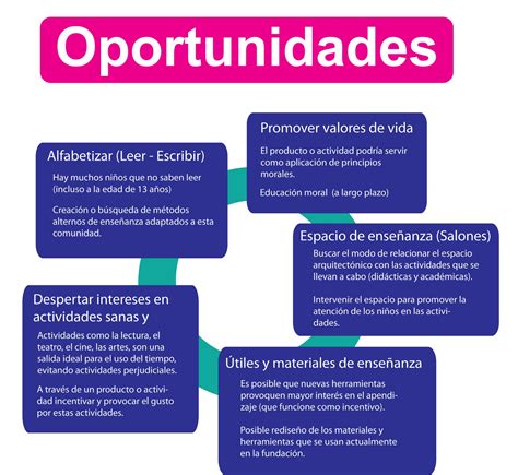 Tablas Con Fortalezas Y Areas De Oportunidad En Alumnos De