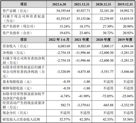 募资13亿，心血管独角兽冲刺科创板