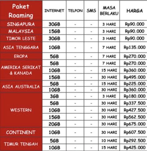 Cara Beli Paket Roaming Telkomsel Notordinaryblogger