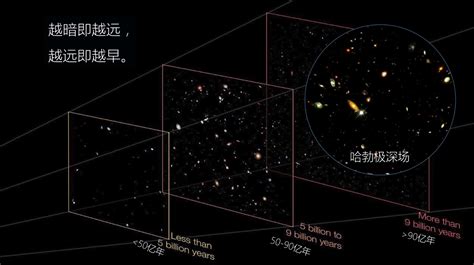 室女座超星系团是目前已知的星系集团中最大的 超星系团 星系 本星系群 新浪新闻