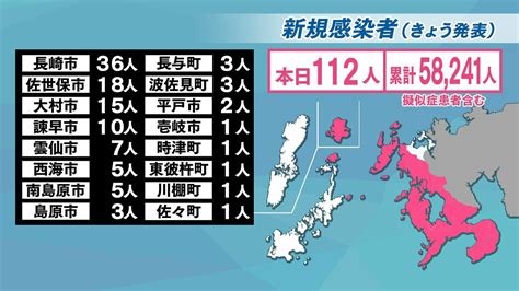 【長崎】112人が新型コロナ陽性 9日連続で前週の同曜日を下回る 長崎のニュース 天気 Nbc長崎放送