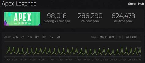 Player Count of Apex Legends [Updated for Season 21] - GameRiv