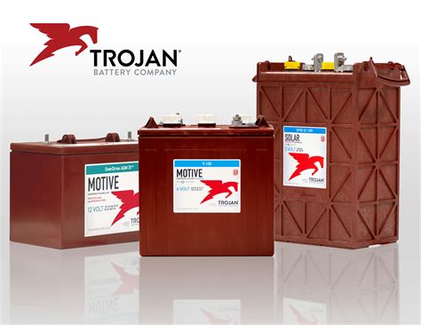 Trojan Battery | Case studies