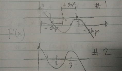 calculus - When sketching the graph of the antiderivative does it ...