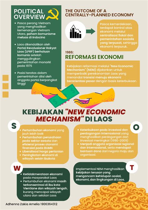 Infografis Laos Kebijakan New Economic Mechanism Di Laos Political