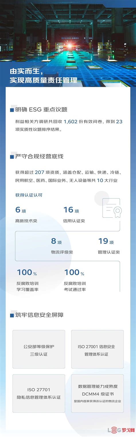 【罗戈网】一图看懂京东物流2022年esg报告