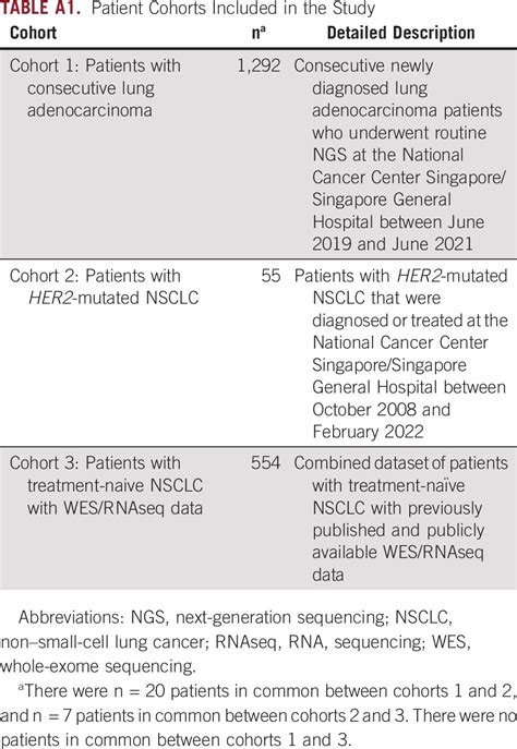 Clinical And Genomic Features Of HER2 Exon 20 Insertion Mutations And