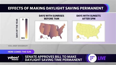 Daylight Saving Time How Permanent Dst Would Affect Businesses Health And More Youtube