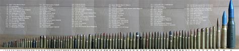 Rifle Cartridge Comparison