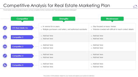 Competitive Analysis For Real Estate Marketing Plan Real Estate