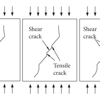 Shear failure and tensile shear failure of the rock bridge [21 ... 
