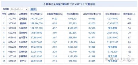 政策持续释放利好！创新医疗器械万亿赛道，迎来黄金布局时期！ 知乎