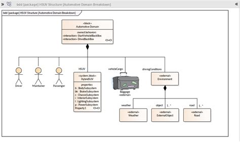 Aspects Communs Des Diagrammes Guide D Utilisateur D Enterprise Architect