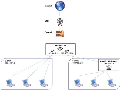 WAN As LAN Legacy Firmware Teltonika Networks Wiki