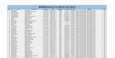 BS Nursing Merit List 2024