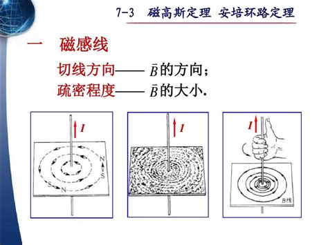 7 3 高斯定理 安培环路定理word文档在线阅读与下载无忧文档