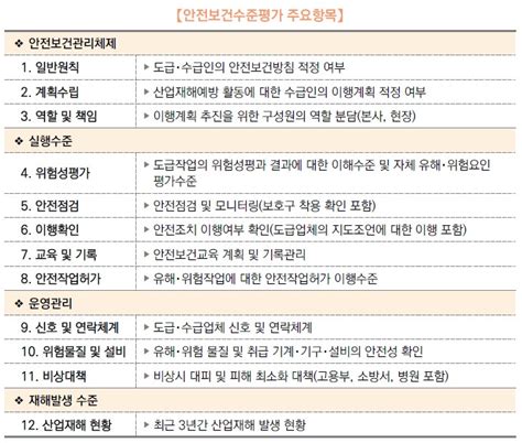 중대재해처벌법 시행령과 안전보건관리체계 구축 9가지 항목 알아보기 Safetyhealthguide