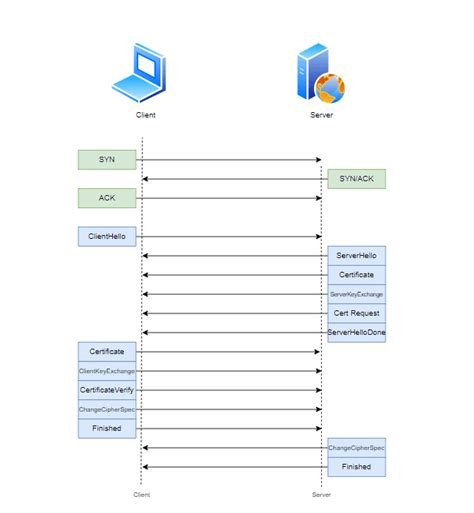 What Is Ssl Black Belt Security