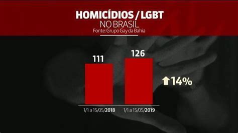 Brasil Registra Morte De Um LGBT A Cada 23 Horas Jornal GloboNews