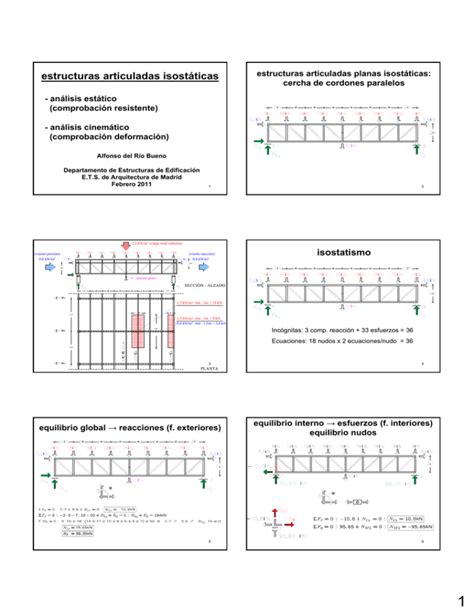 1 Estructuras articuladas isostáticas