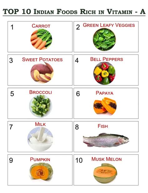 Top 10 Indian Foods Rich In Vitamin A