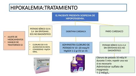 Alteraciones Del Potasio Hipokalemia E Hiperkalemia PPT