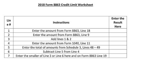 IRS Form 8863 Fill Out Printable PDF Forms Online Worksheets Library